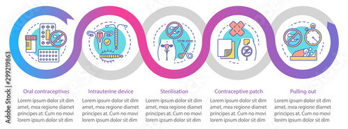 Safe sex vector infographic template. Intrauterine device. Business presentation design elements. Data visualization with four steps and options. Process timeline chart. Workflow layout, linear icons