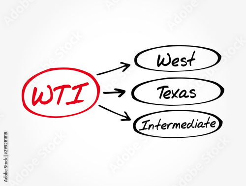 WTI - West Texas Intermediate acronym, concept background