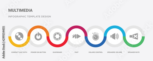 7 filled icon set with colorful infographic template included speaker mute, speakers volume, volume control, fast, diaphragm, power on button, compact disc with glare icons