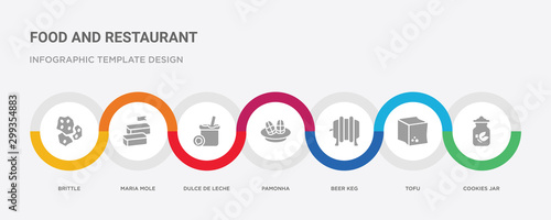 7 filled icon set with colorful infographic template included cookies jar, tofu, beer keg, pamonha, dulce de leche, maria mole, brittle icons