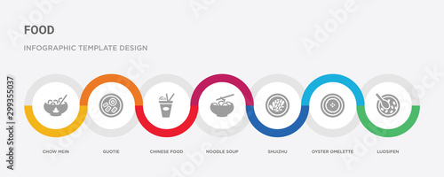 7 filled icon set with colorful infographic template included luosifen, oyster omelette, shuizhu, noodle soup, chinese food, guotie, chow mein icons