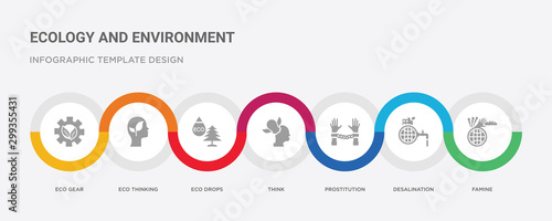 7 filled icon set with colorful infographic template included famine, desalination, prostitution, think, eco drops, eco thinking, eco gear icons