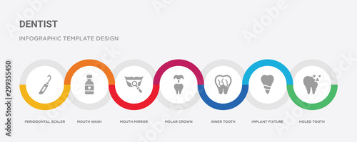 7 filled icon set with colorful infographic template included holed tooth, implant fixture, inner tooth, molar crown, mouth mirror, mouth wash, periodontal scaler icons