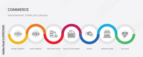 7 filled icon set with colorful infographic template included sale love, grocery store, paying, wallet filled money tool, yens coins stack, euro currency, pound currency icons