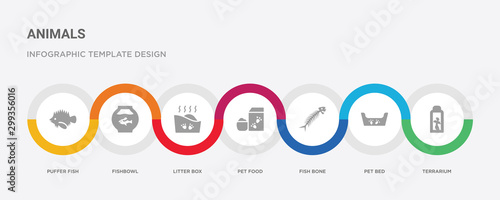 7 filled icon set with colorful infographic template included terrarium, pet bed, fish bone, pet food, litter box, fishbowl, puffer fish icons