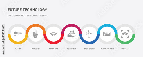 7 filled icon set with colorful infographic template included eye scan, panoramic view, eolic energy, telekinesis, flying car, wi gloves, blaster icons
