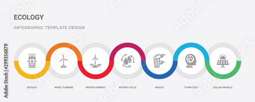 7 filled icon set with colorful infographic template included solar panels, think eco, waste, water cycle, water energy, wind turbine, biogas icons