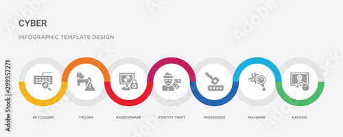 7 filled icon set with colorful infographic template included hacking, malware, passwords, identity theft, ransomware, trojan, keylogger icons