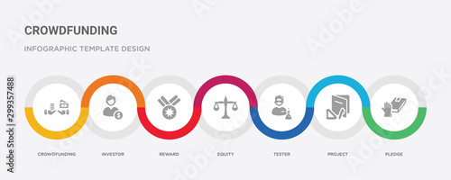 7 filled icon set with colorful infographic template included pledge, project, tester, equity, reward, investor, crowdfunding icons