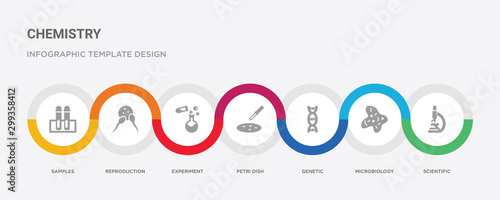 7 filled icon set with colorful infographic template included scientific, microbiology, genetic, petri dish, experiment, reproduction, samples icons