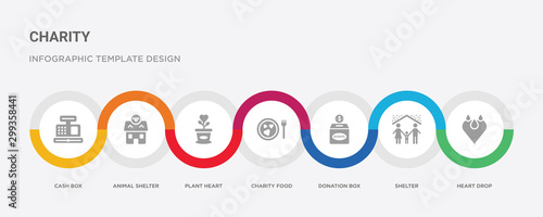 7 filled icon set with colorful infographic template included heart drop, shelter, donation box, charity food, plant heart, animal shelter, cash box icons