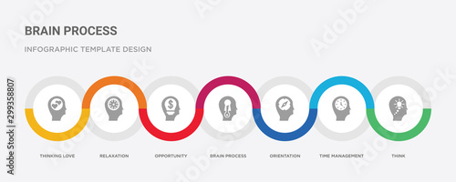 7 filled icon set with colorful infographic template included think, time management, orientation, brain process, opportunity, relaxation, thinking love icons