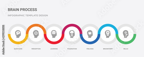 7 filled icon set with colorful infographic template included relax, brainstorm, feelings, imagination, learning, perception, questions icons