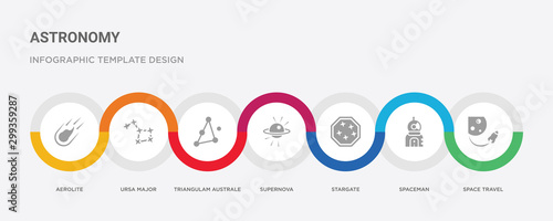 7 filled icon set with colorful infographic template included space travel, spaceman, stargate, supernova, triangulam australe, ursa major, aerolite icons