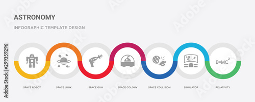 7 filled icon set with colorful infographic template included relativity, simulator, space collision, space colony, space gun, junk, robot icons