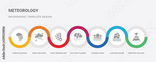 7 filled icon set with colorful infographic template included erupting volcano, flooding house, flooded home, rain and thunder, cold temperature, snow and wind, tornado season icons
