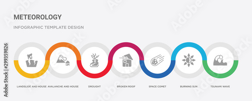 7 filled icon set with colorful infographic template included tsunami wave, burning sun, space comet, broken roof, drought, avalanche and house, landslide and house icons