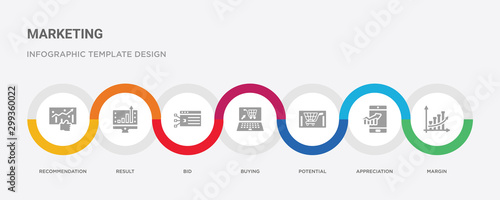 7 filled icon set with colorful infographic template included margin, appreciation, potential, buying, bid, result, recommendation icons