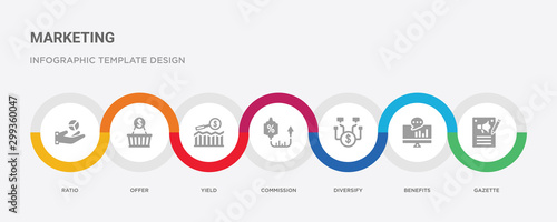 7 filled icon set with colorful infographic template included gazette, benefits, diversify, commission, yield, offer, ratio icons