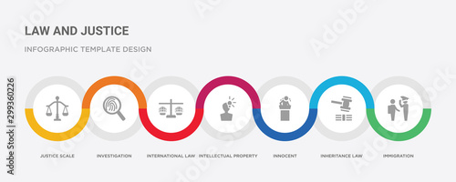 7 filled icon set with colorful infographic template included immigration, inheritance law, innocent, intellectual property, international law, investigation, justice scale icons