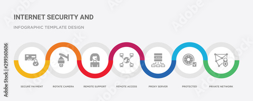 7 filled icon set with colorful infographic template included private network, protected, proxy server, remote access, remote support, rotate camera, secure payment icons