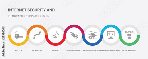 7 filled icon set with colorful infographic template included network funnel, network monitoring, network optimization, pendrive security, phishing, phone cable, pin code icons