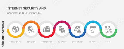 7 filled icon set with colorful infographic template included ddos, domain, email security, file security, folder security, gdpr shield, global network icons