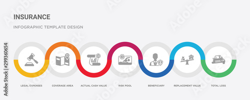 7 filled icon set with colorful infographic template included total loss, replacement value, beneficiary, risk pool, actual cash value, coverage area, legal expenses icons photo