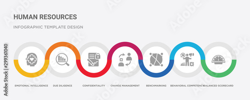 7 filled icon set with colorful infographic template included balanced scorecard, behavioral competency, benchmarking, change management, confidentiality agreement, due diligence, emotional