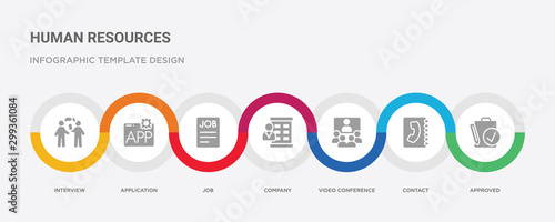 7 filled icon set with colorful infographic template included approved, contact, video conference, company, job, application, interview icons