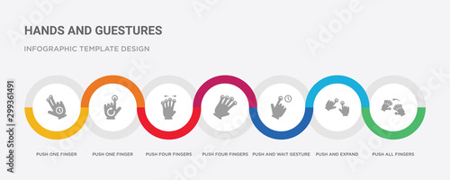 7 filled icon set with colorful infographic template included push all fingers to twist left, push and expand gesture, push and wait gesture, four fingers, four fingers and move gesture, one finger