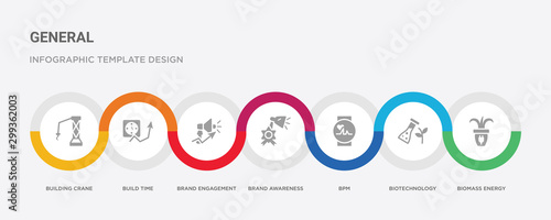 7 filled icon set with colorful infographic template included biomass energy, biotechnology, bpm, brand awareness, brand engagement, build time, building crane icons