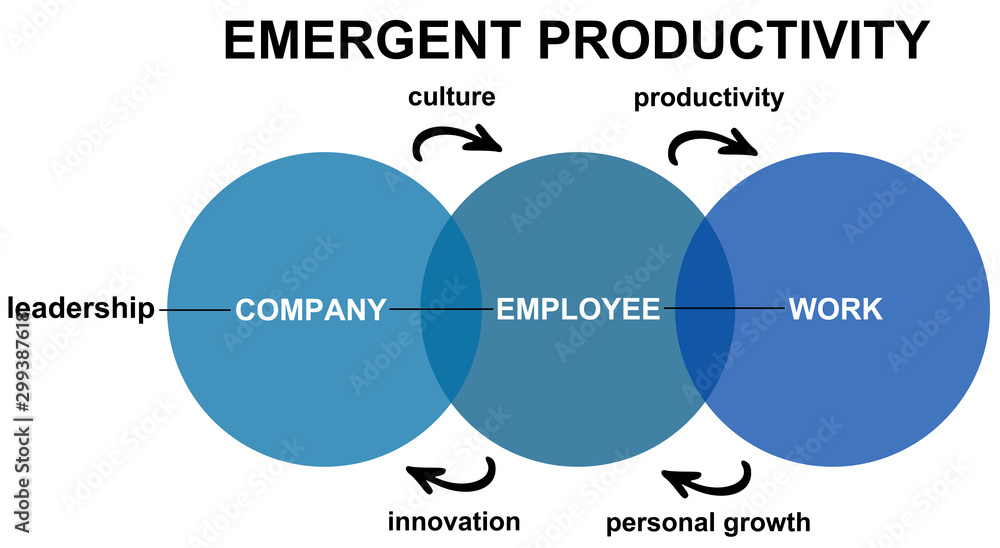 Obraz premium Emergent productivity