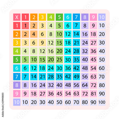 Multiplication Table or Square for school book. education, calculator, mathematic number. Isolated stock vector on white background eps10 colorful illustration