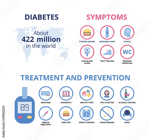 Diabetes symptoms infographic and treatment and prevention flat icon set