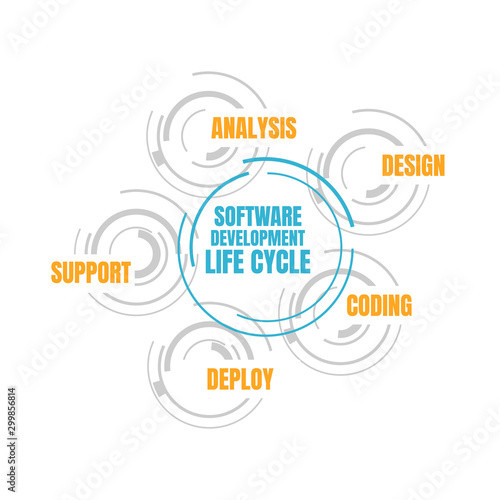 Software Development Life Cycle. Vector illustration software applications in different phases.