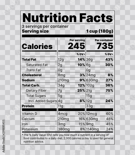 Nutrition facts label. Food information with daily value. Vector illustration. Data table ingredient calorie, fat, sugar, cholesterol. Dual Column Display per serving per container. Packaging template