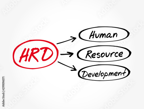 HRD - Human Resource Development acronym, business concept background