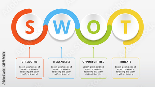 Four colorful elements with text inside placed around circle. Concept of SWOT-analysis template or strategic planning technique. Infographic design template. Vector illustration.