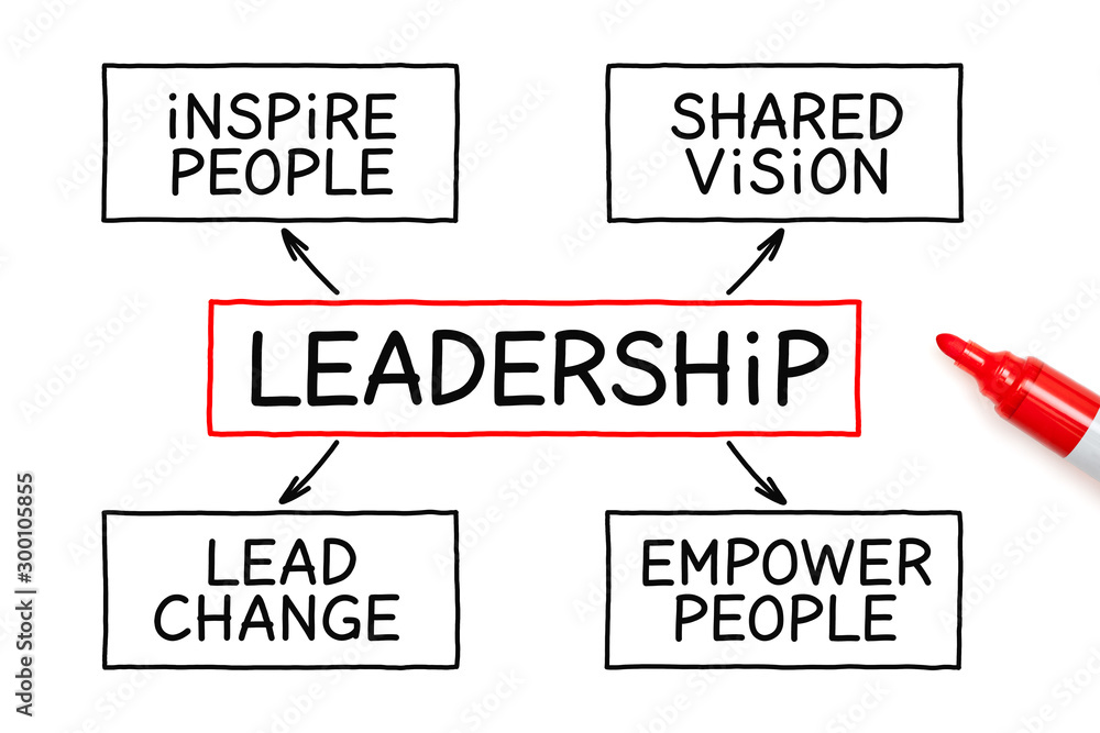 Leadership Flow Chart Business Concept Leadership Flow Chart Business Concept