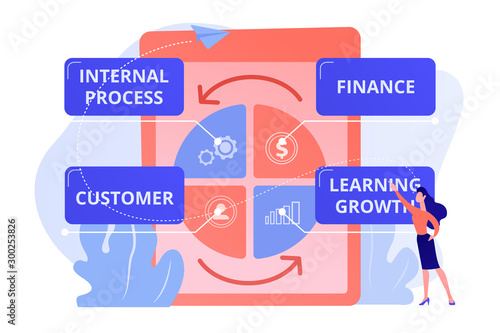 Businesswoman standing at balanced scorecard reflecting performance. Balanced scorecard, performance measurement, enterprise strategic goals concept. Pink coral blue vector isolated illustration