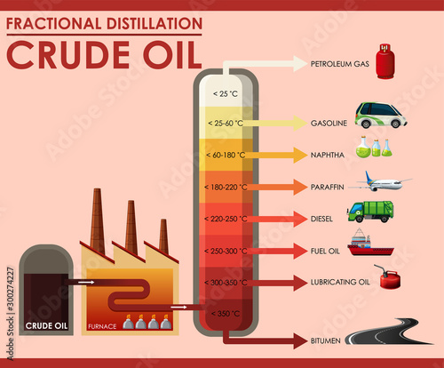 Diagram showing fractional distillation crude oil