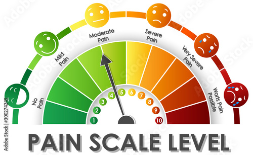 Diagram showing pain scale level with different colors