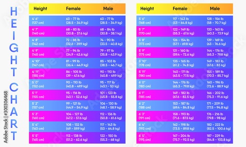 Vector illustration of Weight to height chart in centimeter and inches,  pound/ kilogram.