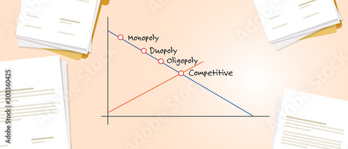 Monopoly Oligopoly Duopoly and competitive market concept of company dominating market share of a product in a chart.