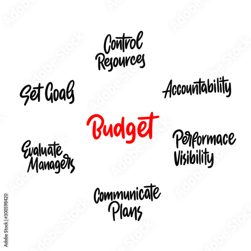 Hand writing Purposes of maintaining Budget mind map flowchart business concept for presentations and reports. Vector illustration.