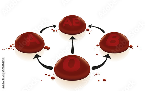 Blood types with blood group 0 as universal donor and AB as universal recipient for transfusions, depicted with arrows and red 3d drops. Isolated vector on white background.