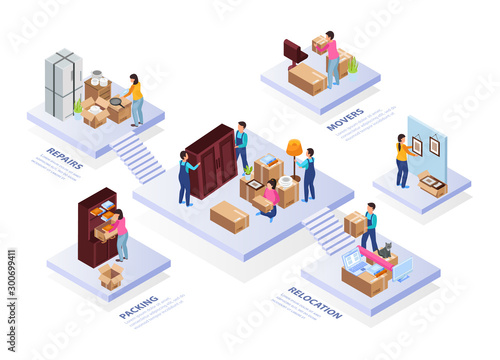 Relocation Service Flowchart