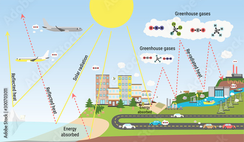 The greenhouse effect illustration and carbon dioxide emission