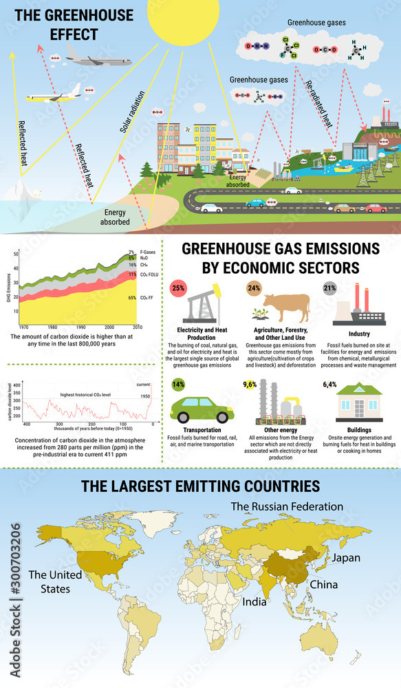 Global greenhouse gases emission and their characteristics Stock Vector